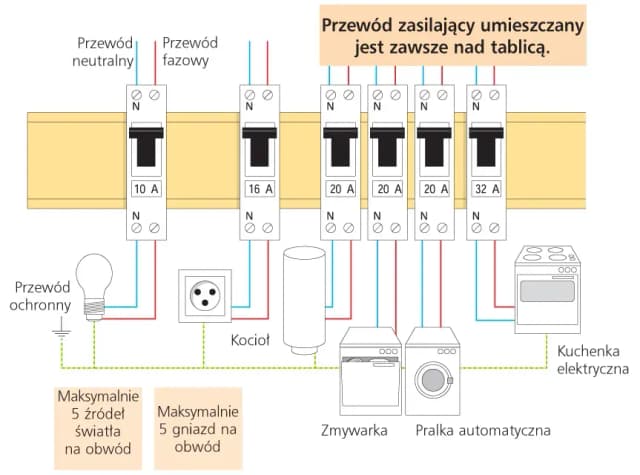 Jakie bezpieczniki do domu B czy C? Wybierz najlepsze rozwiązanie dla siebie Jakie bezpieczniki do domu B czy C? Wybierz najlepsze rozwiązanie dla siebie